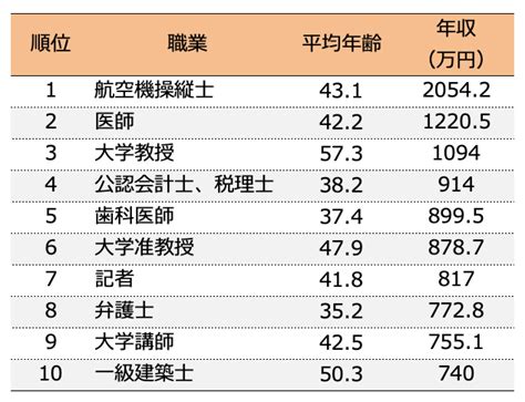 御所 男性 高収入|【2024年】僧侶の年収は高い？儲かる？収入源や仕事内容もご。